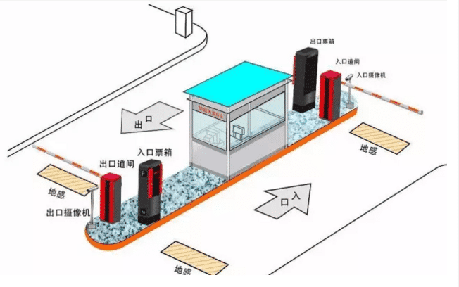 浅谈停车场管理系统的日常维护与保养